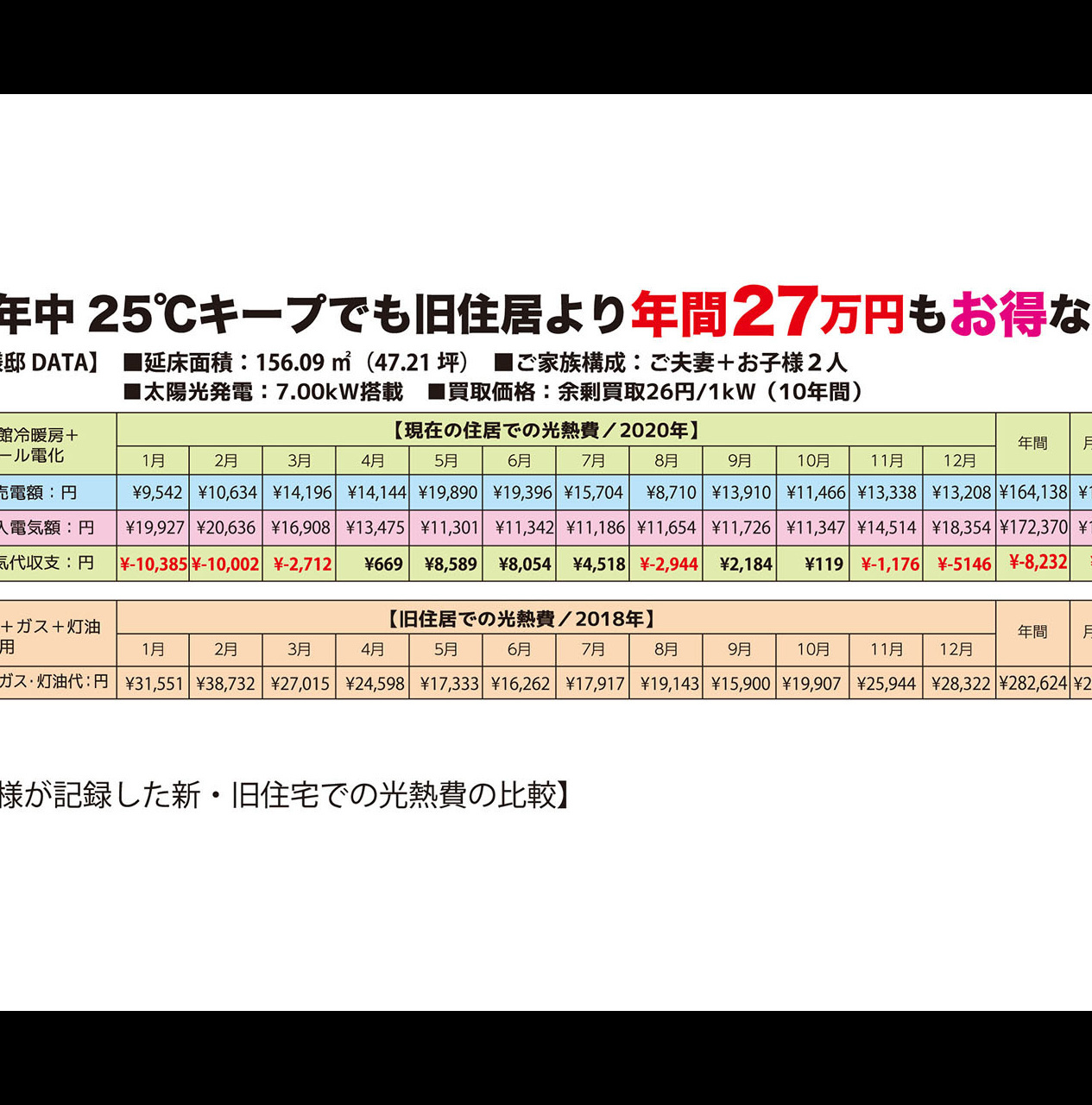 全館冷暖房熱交換換気